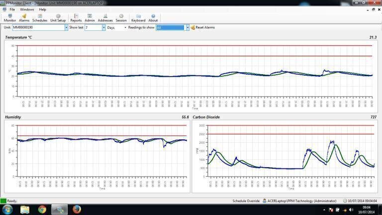 Control Air Quality with Temperature, Humidity and Carbon Dioxide Monitor