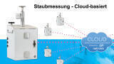 Cloud based Dust Monitoring System