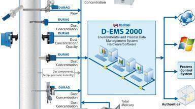 Intelligent Solutions for the Air and Environmental Monitoring Industries