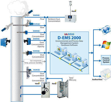 Intelligent Solutions for the Air and Environmental Monitoring Industries
