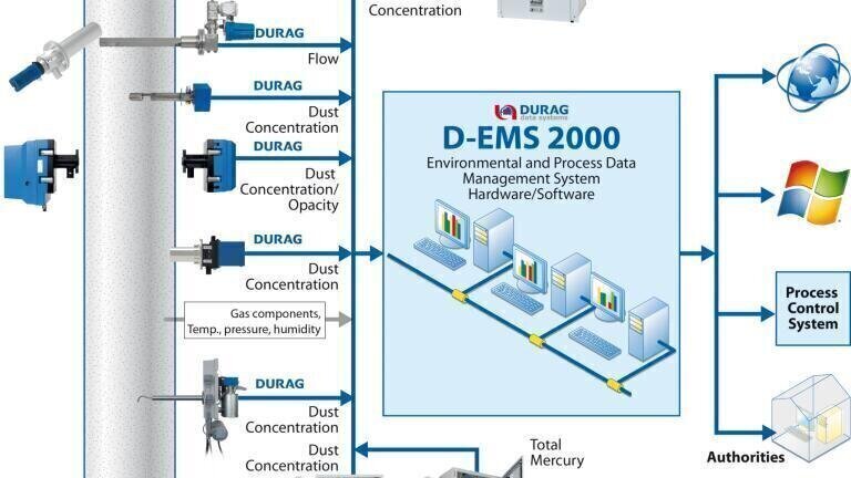 Intelligent Solutions for the Air and Environmental Monitoring Industries