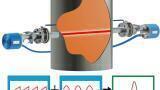 New Laser Gas Analyser for Online Environmental Monitoring