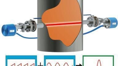 New Laser Gas Analyser for Online Environmental Monitoring