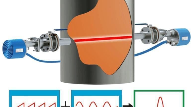 New Laser Gas Analyser for Online Environmental Monitoring