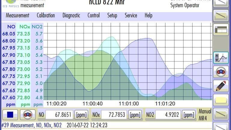 NEW: “GUI - Graphical User Interface” Available for CLD-Analysers