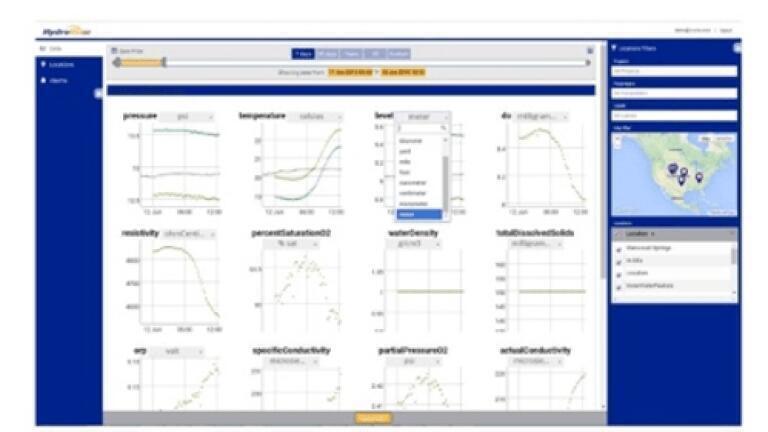 The Data You Need, How You Want It
