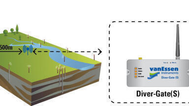 Ground Water Level Monitoring Products and Accessories at WWEM