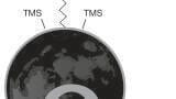 Polar, Mixed-Mode Selectivities Added to HPLC/UHPLC Column Line