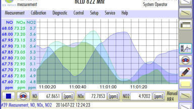 Graphical User Interface for NOx Measurement Revamped – and Much More is Yet to Come