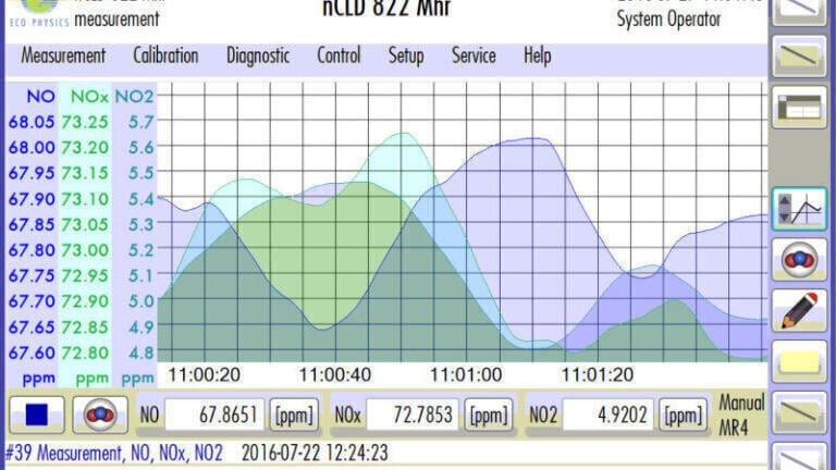 Graphical User Interface for NOx Measurement Revamped – and Much More is Yet to Come