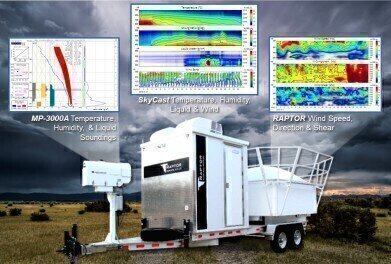 Wind Profiling Systems for Forecasting and Atmospheric Research