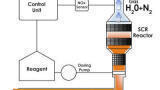 Back-Up Urea Supplies for NOx Control Systems