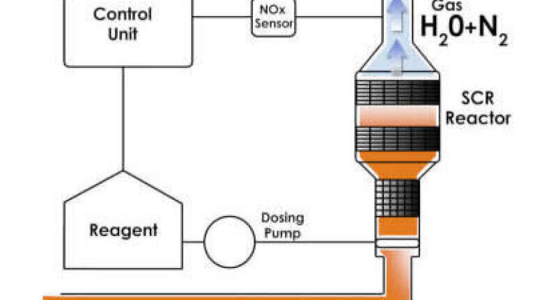 Back-Up Urea Supplies for NOx Control Systems