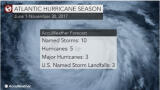 2017 Atlantic Hurricane Forecast: Possible El Nino to limit Development of Storms
