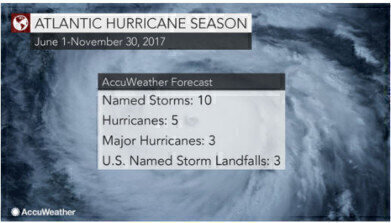 2017 Atlantic Hurricane Forecast: Possible El Nino to limit Development of Storms