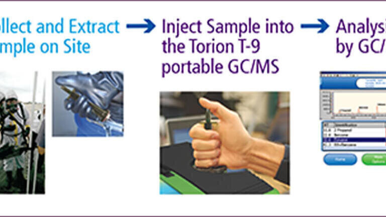 Ever imagined environmental sample testing in the field, wherever you are? Take a look...
