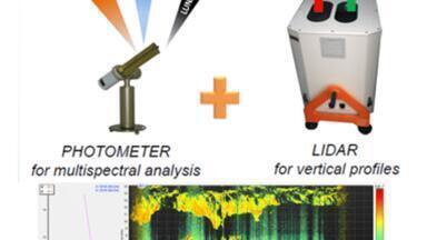 Ground Based Remote Sensing Station for the Vertical Profiling of Atmospheric Aerosol Types and Concentrations. 
