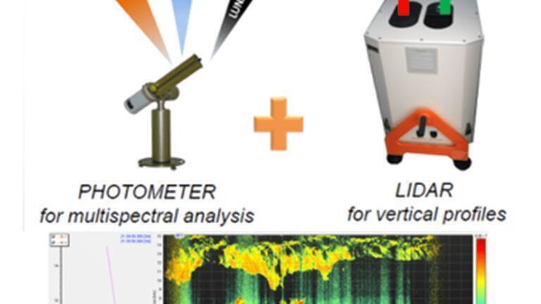 Ground Based Remote Sensing Station for the Vertical Profiling of Atmospheric Aerosol Types and Concentrations. 