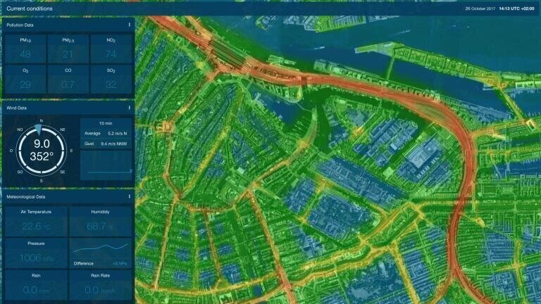 Weather Sensors With Advanced Real-time Monitoring Panel