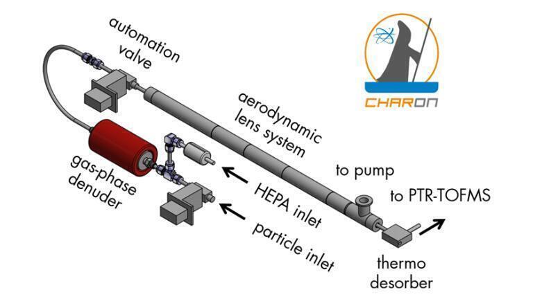 New Single Instrument for Real-time Monitoring