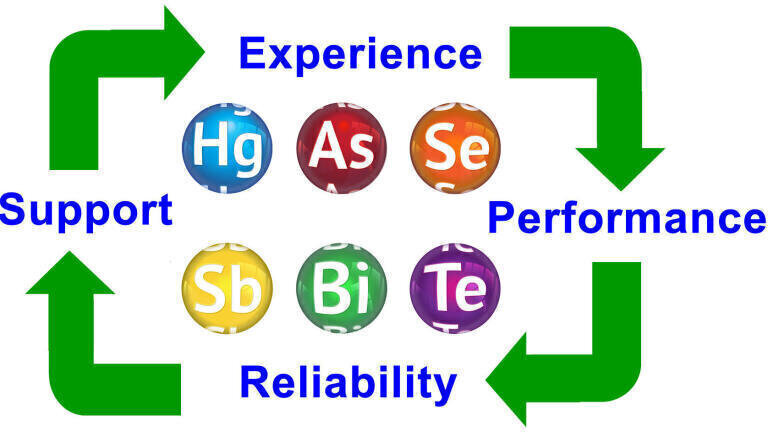 Analytical Determination of Mercury, Arsenic and Selenium from Environmental Samples
