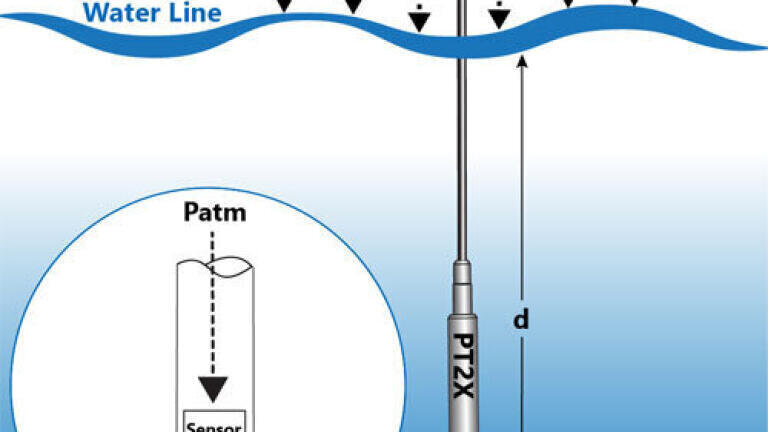 The Science Behind Submersible Pressure Sensors