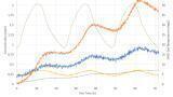 Evaporative Emissions Testing with the GASERA ONE SHED