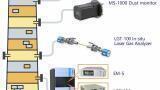 Gas Analyzers for Industrial and Environmental EmissionsGas Analyzers for Industrial and Environmental Emissions