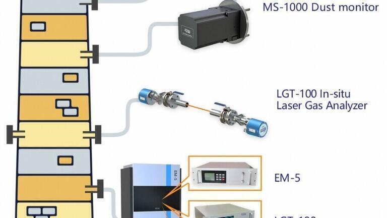 Gas Analyzers for Industrial and Environmental EmissionsGas Analyzers for Industrial and Environmental Emissions
