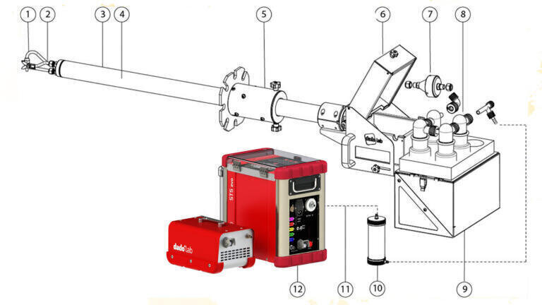 Introducing the ST5 Evo Automatic Isokinetic Sampler
