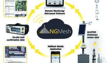 A Comprehensive Tool for Emissions Monitoring and Leak Remediation