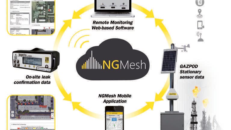 A Comprehensive Tool for Emissions Monitoring and Leak Remediation