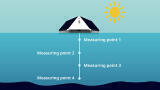 Water quality monitoring at a different level