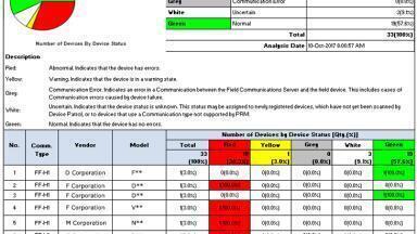 Plant monitoring software tool updated to include new maintenance and operations support function for the display of statistical information on the status of all plant devices
