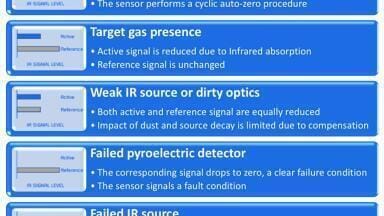 Is your sensor fail-safe?