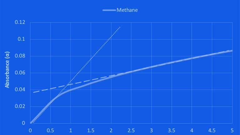 Dynamic range sensors