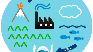How to Monitor Mercury Emissions