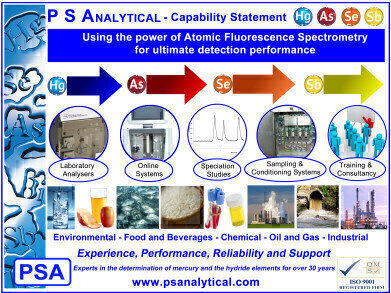 A proud pedigree in industrial analytical excellence