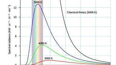 N.E.T Black Body technology dramatically extends the range of NDIR-detected gases