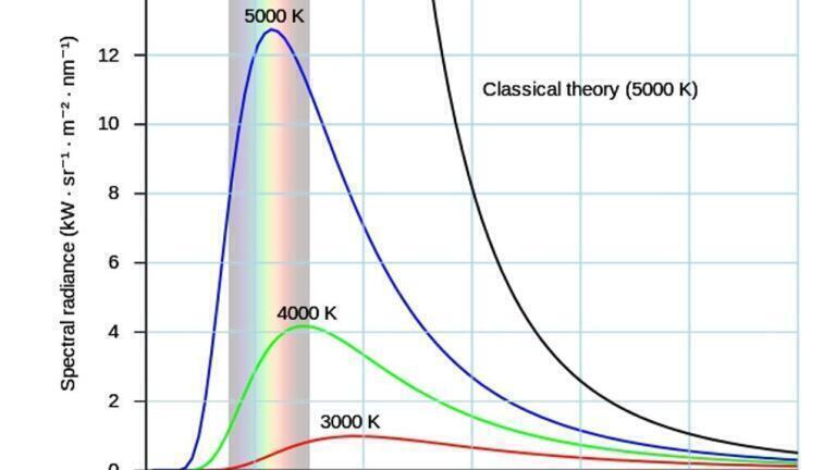 N.E.T Black Body technology dramatically extends the range of NDIR-detected gases