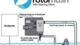 Self-cleaning filers for dirty and contaminated water