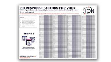 Free VOC gas table given to operators who register for five-year extended warranty for handheld VOC detectors
