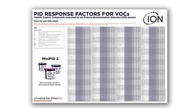 Free VOC gas table given to operators who register for five-year extended warranty for handheld VOC detectors
