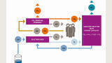 Evonik catalyst in the life support system of the International Space Station