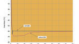 New on-site 1ppmv moisture analyser transfer standard