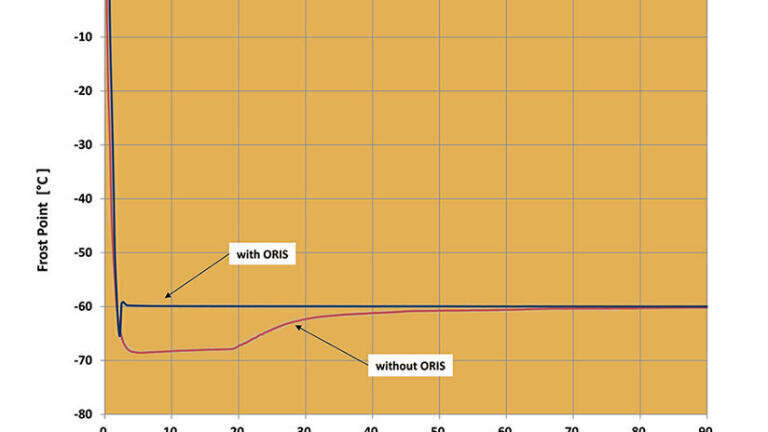 New on-site 1ppmv moisture analyser transfer standard