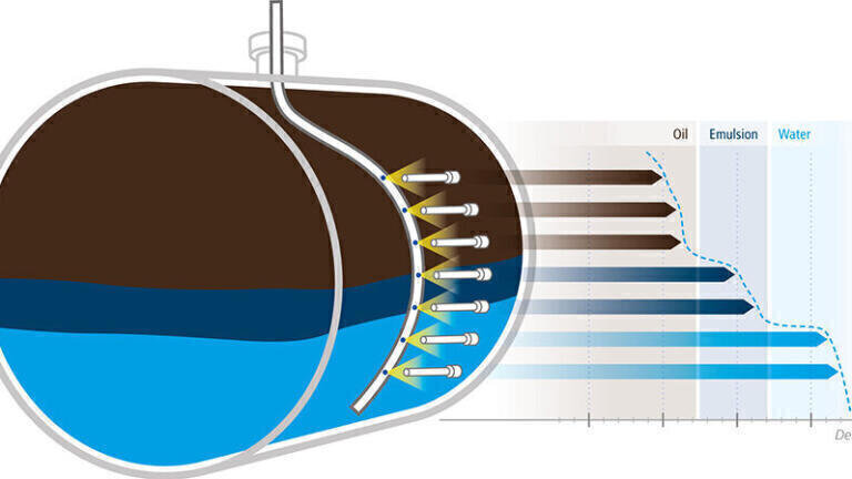 Interface measurement of oil, emulsions and water in desalters