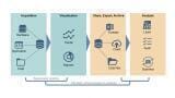 New real-time operations management and visualisation software for control and safety system solution with enhanced capabilities for seamless system integration