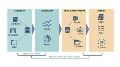 New real-time operations management and visualisation software for control and safety system solution with enhanced capabilities for seamless system integration