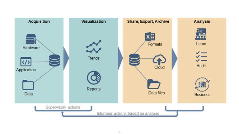 New real-time operations management and visualisation software for control and safety system solution with enhanced capabilities for seamless system integration